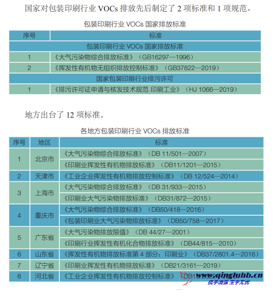 包裝印刷行業(yè) VOCs 相關(guān)排放標(biāo)準(zhǔn)有哪些？