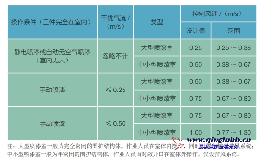 機(jī)械制造行業(yè)氣體捕集技術(shù)有哪些？