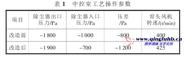 5 000t/d 生產(chǎn)線窯頭除塵器